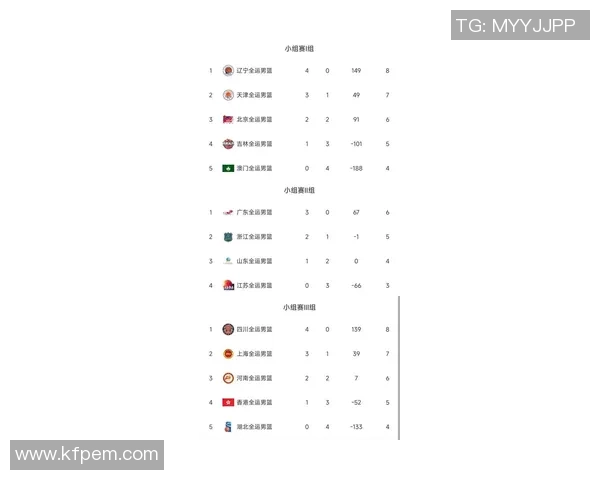 深圳篮球队在钻石联赛积分榜上以98分稳居第一位置展现强劲实力 深圳篮球队在钻石联赛积分榜上以98分稳居第一位置展现强劲实力